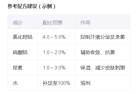 簡易版止汗劑配料.png